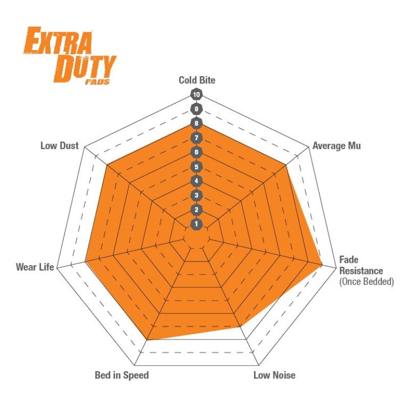 EBC 14+ Land Rover LR4 3.0 Supercharged Extra Duty Front Brake Pads