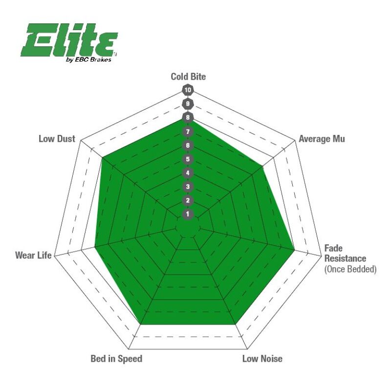EBC 99-03 Land Rover Discovery (Series 2) 4.0 Greenstuff Rear Brake Pads