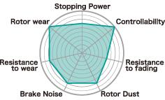 Project Mu 06+ Nissan 350Z / 05-06 Infiniti G35 TYPE NS Front Brake Pads