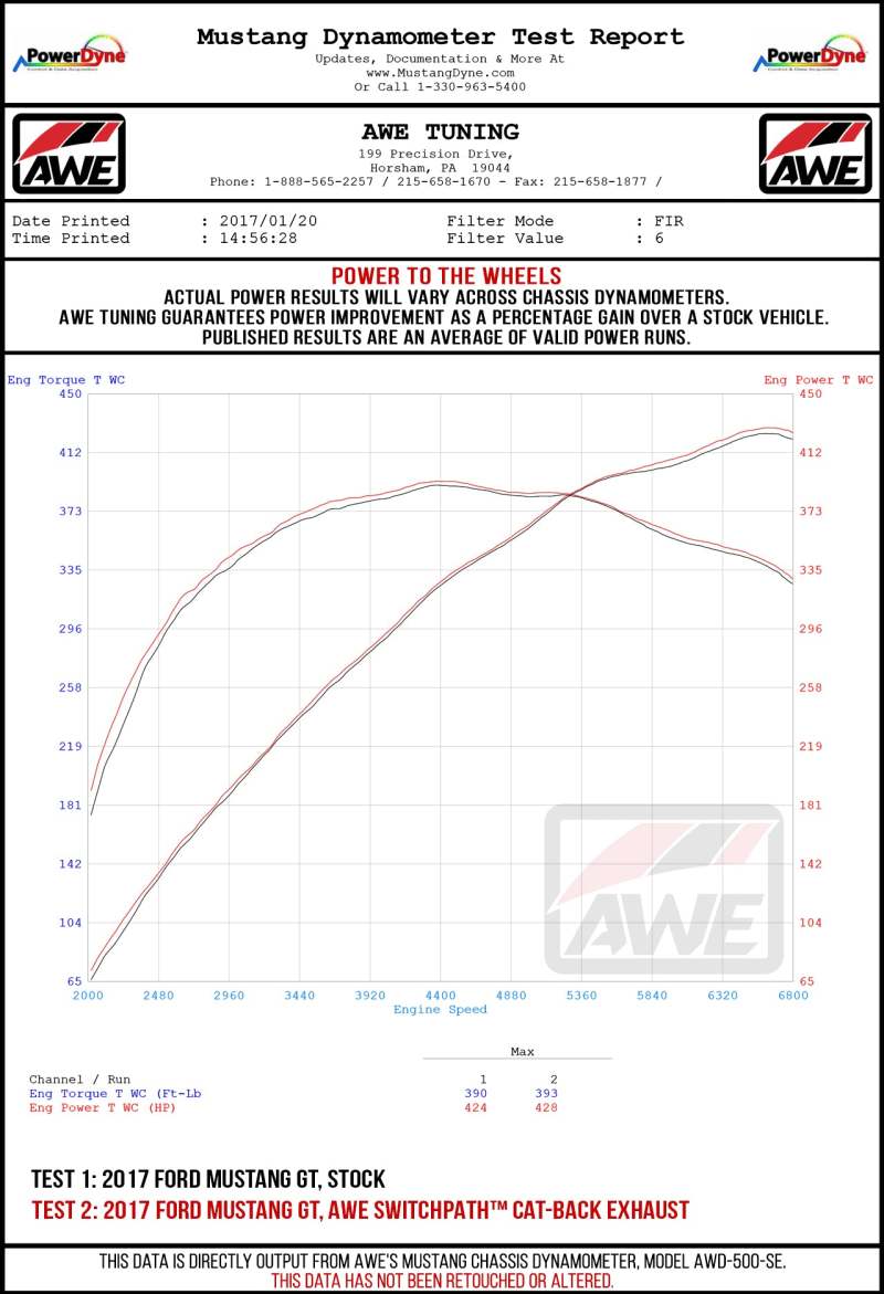 AWE Tuning 2018+ Ford Mustang GT (S550) Cat-Back Exhaust - Touring Edition (Quad Chrome Silver Tips)