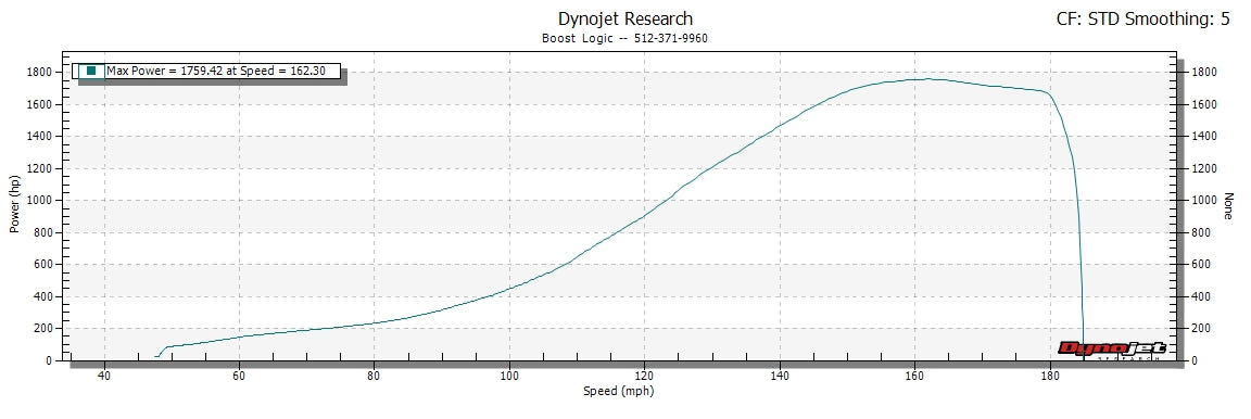 Boost Logic - R35 GTR E-Tune