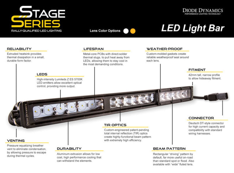 Diode Dynamics 50 In LED Light Bar Single Row Straight - Amber Combo Each Stage Series