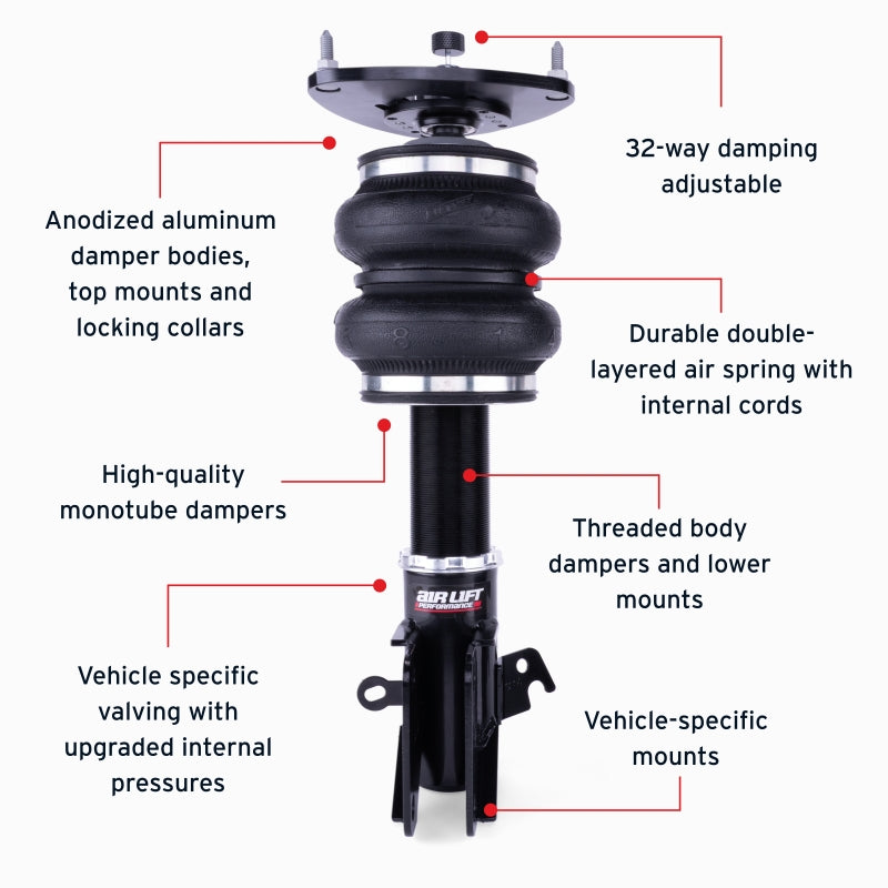 Features and Benefits