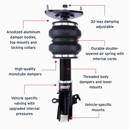 Features and Benefits