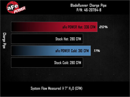 Technical Bulletin