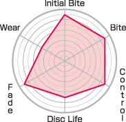 Project Mu Toyota Corolla AE86 CLUB RACER Front Brake Pads