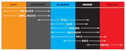 Kenda K262 Small Block Front/Rear Tire - 275-17 4PR 41P TT 13991021 (84)