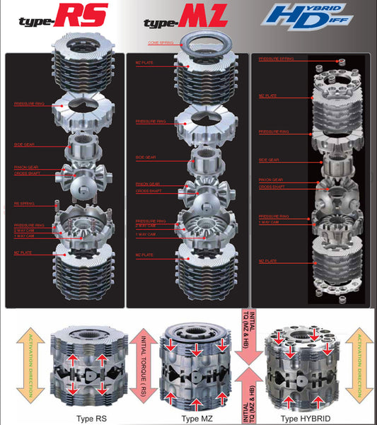 Cusco Hybrid LSD Rear 1-Way (Initial Setup) SG(MT/4AT) SH(EJ20T 5MT/4AT) SH(EJ25T 5MT) SJ(6MT/CVT)