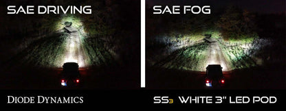 Diode Dynamics SS3 Sport Type SDX Kit ABL - White SAE Fog