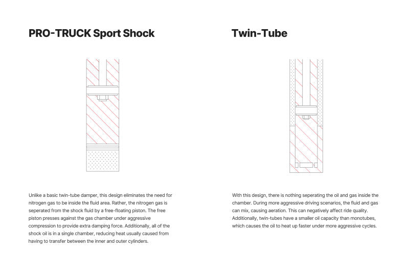Eibach 2004-2008 Ford F-150 Rear Pro-Truck Sport Shock (Single Shock)