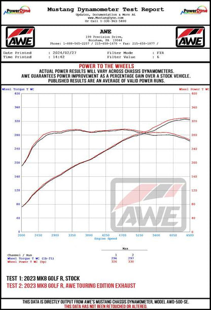 AWE Tuning MK8 Volkswagen Golf R Touring-to-Track Conversion Kit
