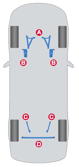Cusco Subaru Legacy BM9 Power Brace Front