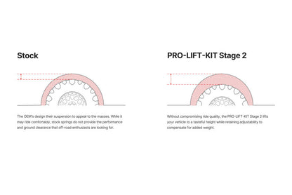 Eibach 22-25 Nissan Frontier Stage 2 Pro-Truck-Lift