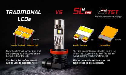 Diode Dynamics H4 White SL2 Pro LED Bulbs (Single)