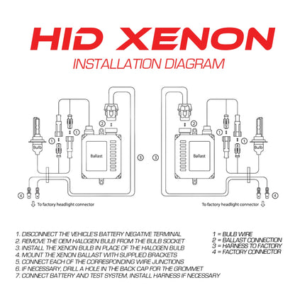 Oracle 9006 Xenon HID Bulb - 6000K