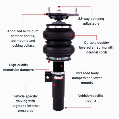 Features and Benefits