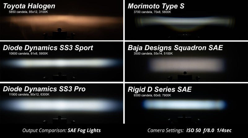 Diode Dynamics SS3 Sport Type YS ABL White Fog Light Kit