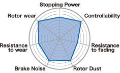 Project Mu 88-92 Mazda RX-7 Turbo B-FORCE Front Brake Pads