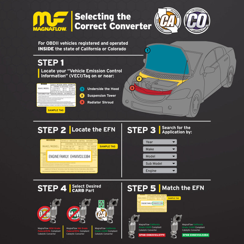 Magnaflow 14-15 Ford Transit Connect 2.5L Direct Fit Converter