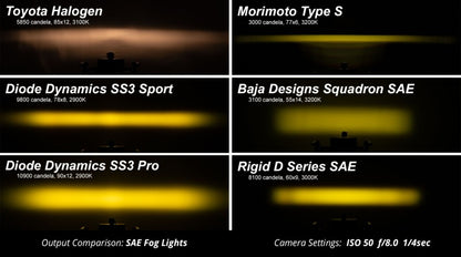 Diode Dynamics SS3 Type OB LED Fog Light Kit Sport - Yellow SAE Fog