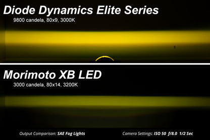 Diode Dynamics Elite Foglamp Type F2 - Yellow (Pair)