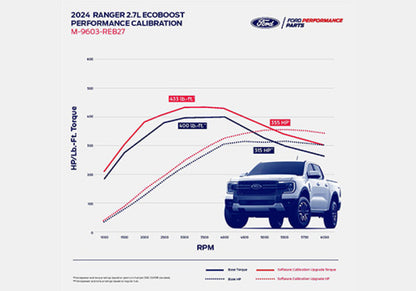 Ford Racing 2024 Ranger 2.7L EcoBoost Performance Calibration
