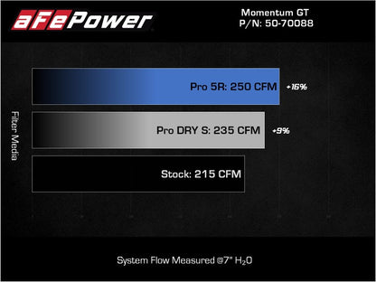 aFe Momentum GT Pro DRY S Cold Air Intake System 18-21 Volkswagen Tiguan L4-2.0L (t)