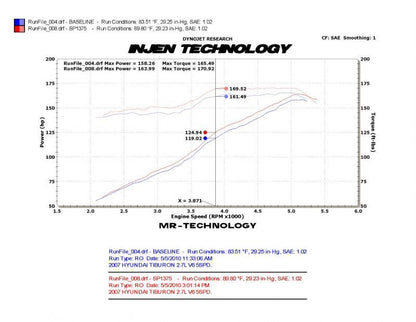 Injen 03-08 Hyundai Tiburon 2.7L V6 Black Cold Air Intake w/ MR Tech