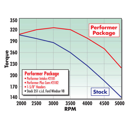 Edelbrock Performer 351-W Manifold