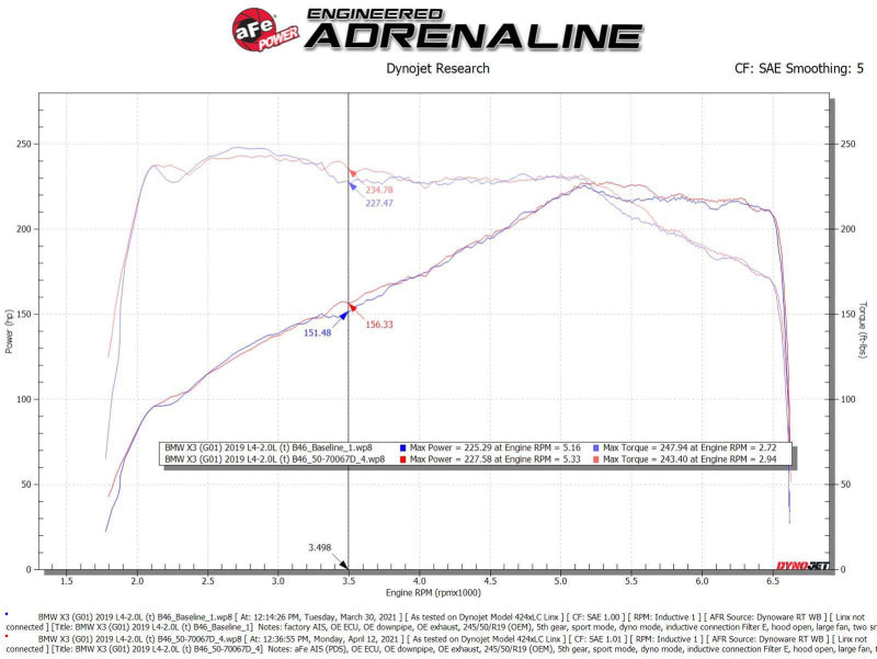 aFe Momentum GT Cold Air Intake System w/Pro Dry S Filter 17-21 BMW 530 L4-2.0L