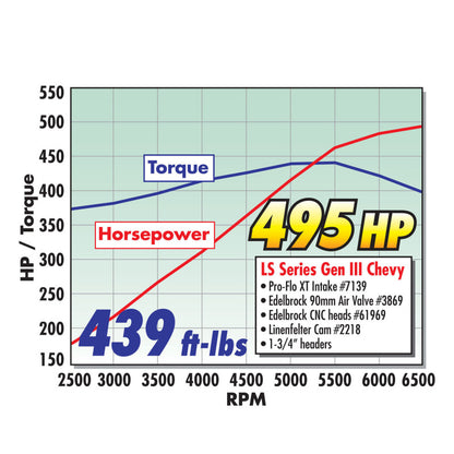 Edelbrock Rollinthunder Camshaft Performer RPM Chevy LS1 Hydraulic Roller for EFI Applications