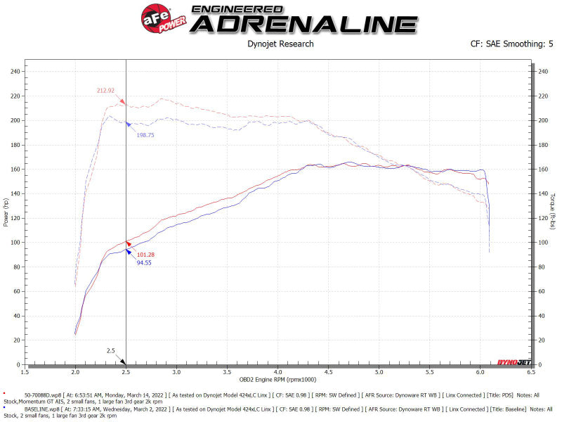 aFe Momentum GT Pro DRY S Cold Air Intake System 18-21 Volkswagen Tiguan L4-2.0L (t)