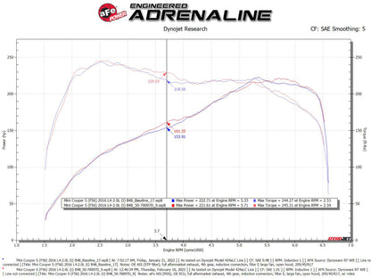 aFe 15-19 MINI Cooper S (F55/F56) L4 2.0L(t) Momentum GT Cold Air Intake System w/ Pro DRY S Filter