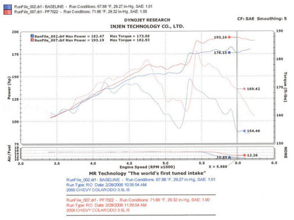 Injen 04-06 Colorado / Canyon 3.5L 5 Cyl. (incl. Diamond plate heat shield) Wrinkle Black Power-Flow