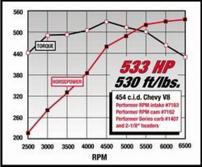 Edelbrock Performer RPM 454 Rect Manifold