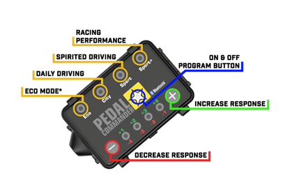 Pedal Commander Lexus/Scion/Toyota Throttle Controller