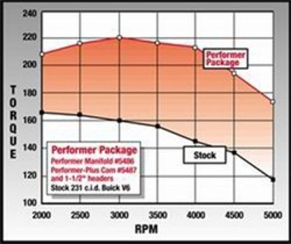 Edelbrock Perf Plus Cam and Lifters Kit Buick V-6 231-252 Even Fire