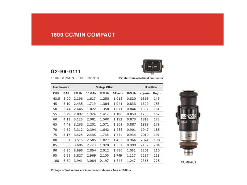 Grams Performance 1600cc R32/R34/RB26 Top Feed Only 11mm INJECTOR KIT