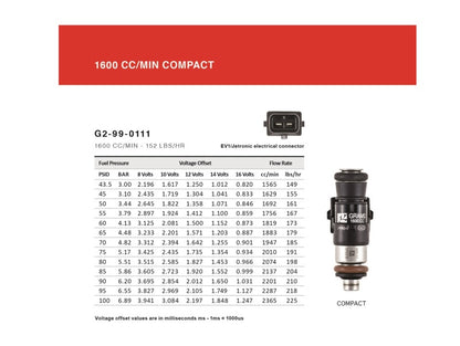 Grams Performance 1600cc BRZ/FRS INJECTOR KIT