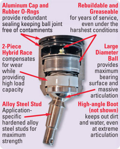 SPC Performance Weld-In 9.50 Degree Taper Ball Joint