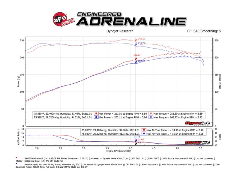 aFe Momentum GT Pro DRY S Cold Air Intake System 05-11 Toyota Tacoma V6 4.0L