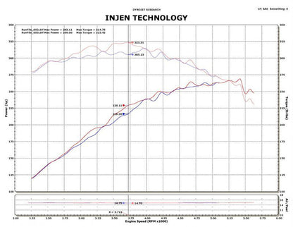 Injen 09-10 Ford F-150 V8 5.4L Polished Power-Flow Air Intake System