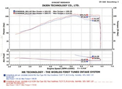 Injen 2002-2006 Sentra 1.8L 4 Cyl. Polished Cold Air Intake