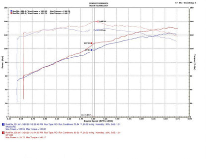 Injen 10-17 Subaru Outback 2.5L 4cyl Black Cold Air Intake w/ MR Tech