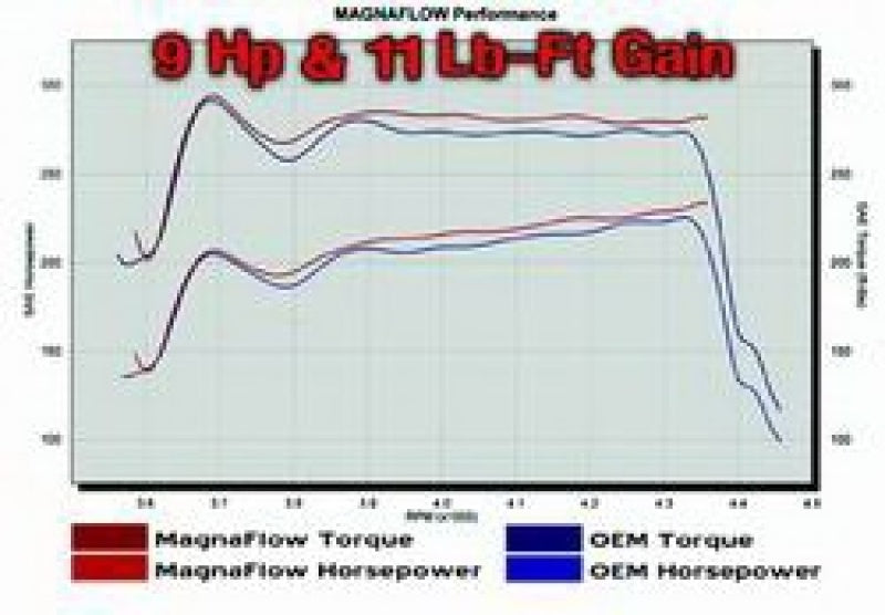 MagnaFlow Sys C/B Ford F150 4.6/5.4L 97-On