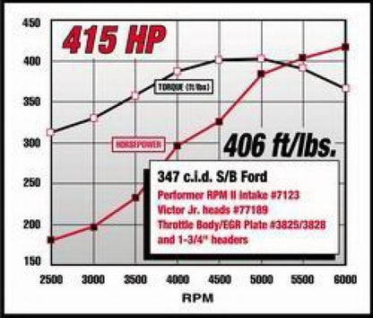 Edelbrock Ford Mustang 5 0L Performer RPM II Manifold