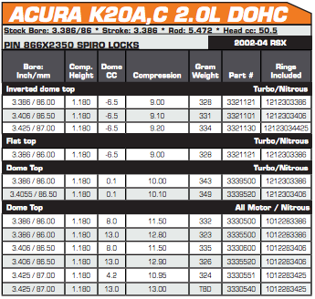 Arias - K20A2/Z1/Z3 90mm Pistons (15:1 CR)