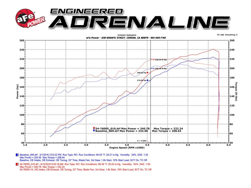 aFe Momentum GT Pro DRY S Stage-2 Intake System 2016 Toyota Tacoma V6 3.5L