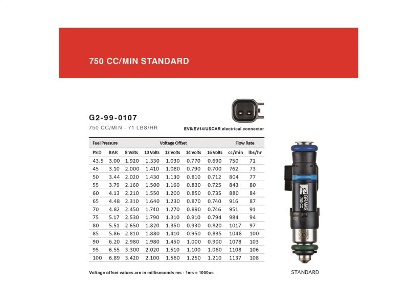 Grams Performance 79-92 Mazda RX7 / RX8 750cc Fuel Injectors (Set of 2)