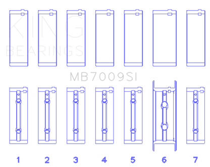 King 89-15 Dodge Cummins Diesel 5.9L 6.7L Inline 6 (Size 0.5mm) Main Bearing Set